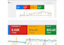setup and manage advanced display ads for google ads and adword PPC campaign